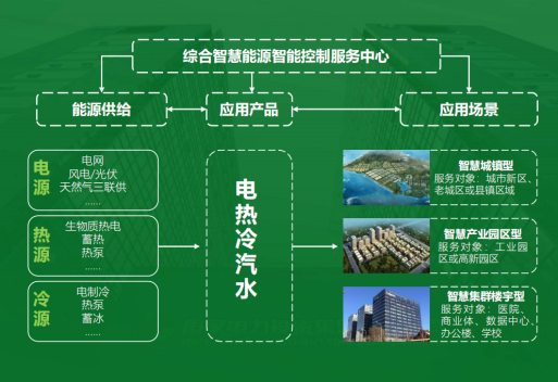 地大熱能：智慧能源管理系統(tǒng)優(yōu)勢 助力實現(xiàn)“碳達峰”、“碳中和”目標