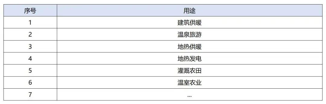 政策加持！未來地熱能產(chǎn)業(yè)規(guī)模將持續(xù)擴張-地大熱能-地熱開發(fā)利用