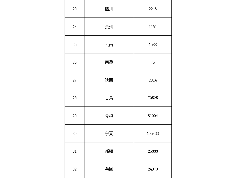 91.5億！財(cái)政部下達(dá)第二批大氣污染防治資金預(yù)算-節(jié)能降碳-地大熱能
