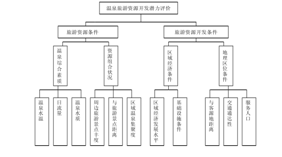 剖析！溫泉旅游資源開發(fā)評價內(nèi)容主要體現(xiàn)-地熱溫泉開發(fā)-地大熱能