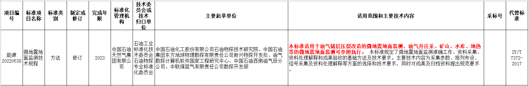 涉及地?zé)崮埽夷茉淳职l(fā)布2022年能源領(lǐng)域行業(yè)標準計劃-地大熱能