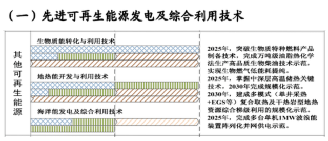 如何實(shí)現(xiàn)地?zé)崮軆?chǔ)層的開(kāi)發(fā)及利用？-地大熱能