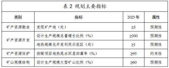 河北：“取熱不取水”利用地?zé)豳Y源，不需辦理取水、采礦許可證-地大熱能