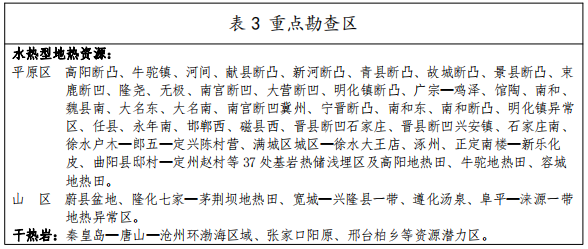 河北：“取熱不取水”利用地?zé)豳Y源，不需辦理取水、采礦許可證-地大熱能