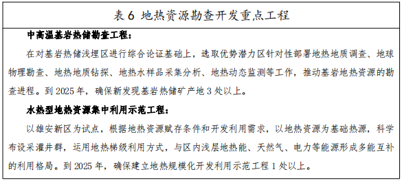 河北：“取熱不取水”利用地?zé)豳Y源，不需辦理取水、采礦許可證-地大熱能