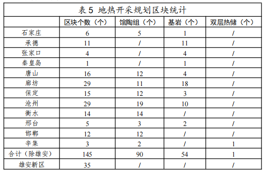 河北：“取熱不取水”利用地?zé)豳Y源，不需辦理取水、采礦許可證-地大熱能