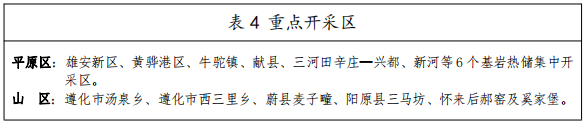 河北：“取熱不取水”利用地?zé)豳Y源，不需辦理取水、采礦許可證-地大熱能