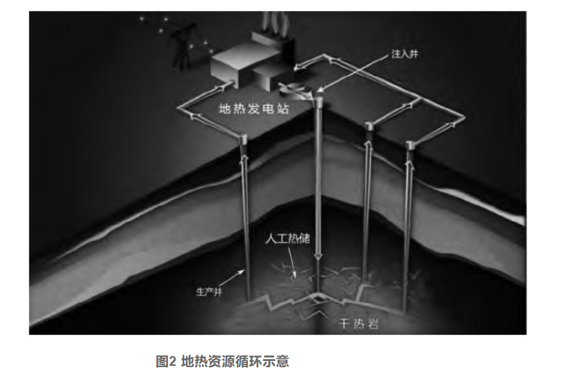 剖析！地?zé)豳Y源勘探開(kāi)發(fā)技術(shù)與發(fā)展方向-地大熱能