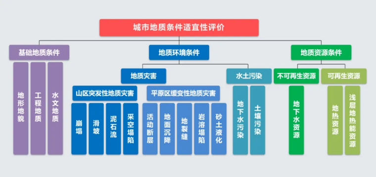 北京市地質(zhì)調(diào)查“十四五”規(guī)劃：大力推動(dòng)淺層地?zé)崮馨l(fā)展，有序開發(fā)利用中深層地?zé)豳Y源-地大熱能