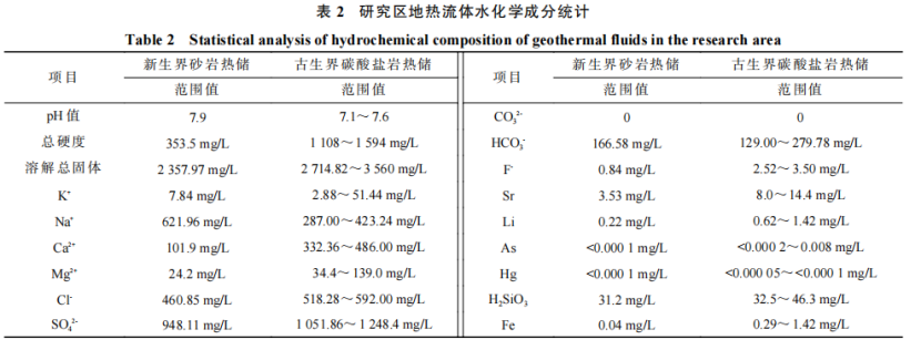 河南省濮陽市中深層地?zé)岬刭|(zhì)特征、資源儲(chǔ)量及開發(fā)利用適宜性評(píng)價(jià)-地大熱能