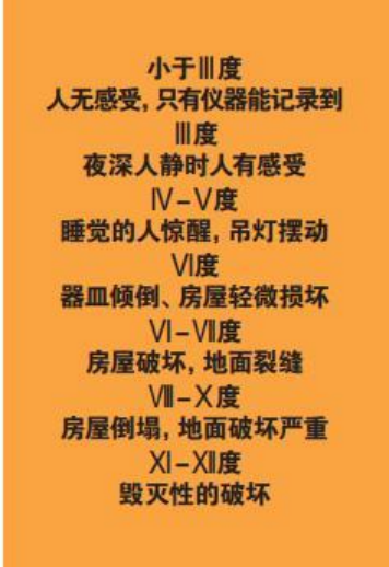 為什么會發(fā)生地震？地震有哪幾種類型？我們該怎樣面對地震？-地大熱能
