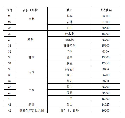補(bǔ)貼64.98億元！提前下達(dá)2025年北方地區(qū)冬季清潔取暖資金-地大熱能