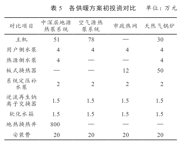 某住宅小區(qū)無干擾中深層地熱供暖系統(tǒng)方案設(shè)計-地源熱泵供暖-地大熱能