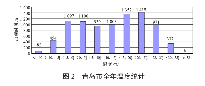 某住宅小區(qū)無干擾中深層地熱供暖系統(tǒng)方案設(shè)計-地源熱泵供暖-地大熱能