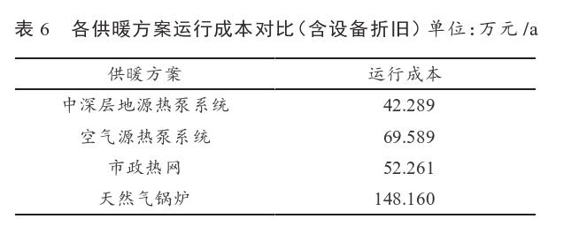 某住宅小區(qū)無干擾中深層地熱供暖系統(tǒng)方案設(shè)計-地源熱泵供暖-地大熱能