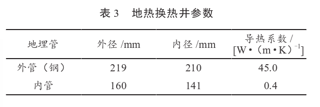 某住宅小區(qū)無干擾中深層地熱供暖系統(tǒng)方案設(shè)計-地源熱泵供暖-地大熱能