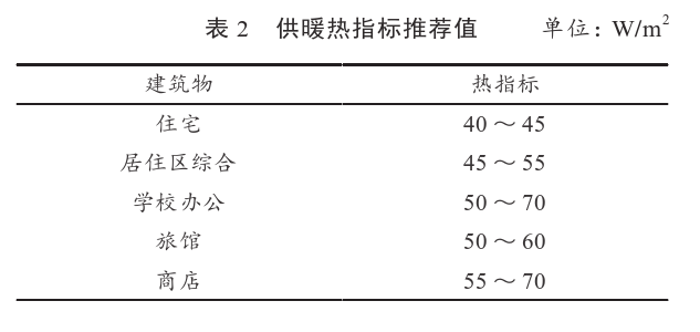 某住宅小區(qū)無干擾中深層地熱供暖系統(tǒng)方案設(shè)計-地源熱泵供暖-地大熱能