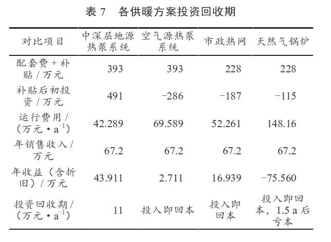 某住宅小區(qū)無干擾中深層地熱供暖系統(tǒng)方案設(shè)計-地源熱泵供暖-地大熱能