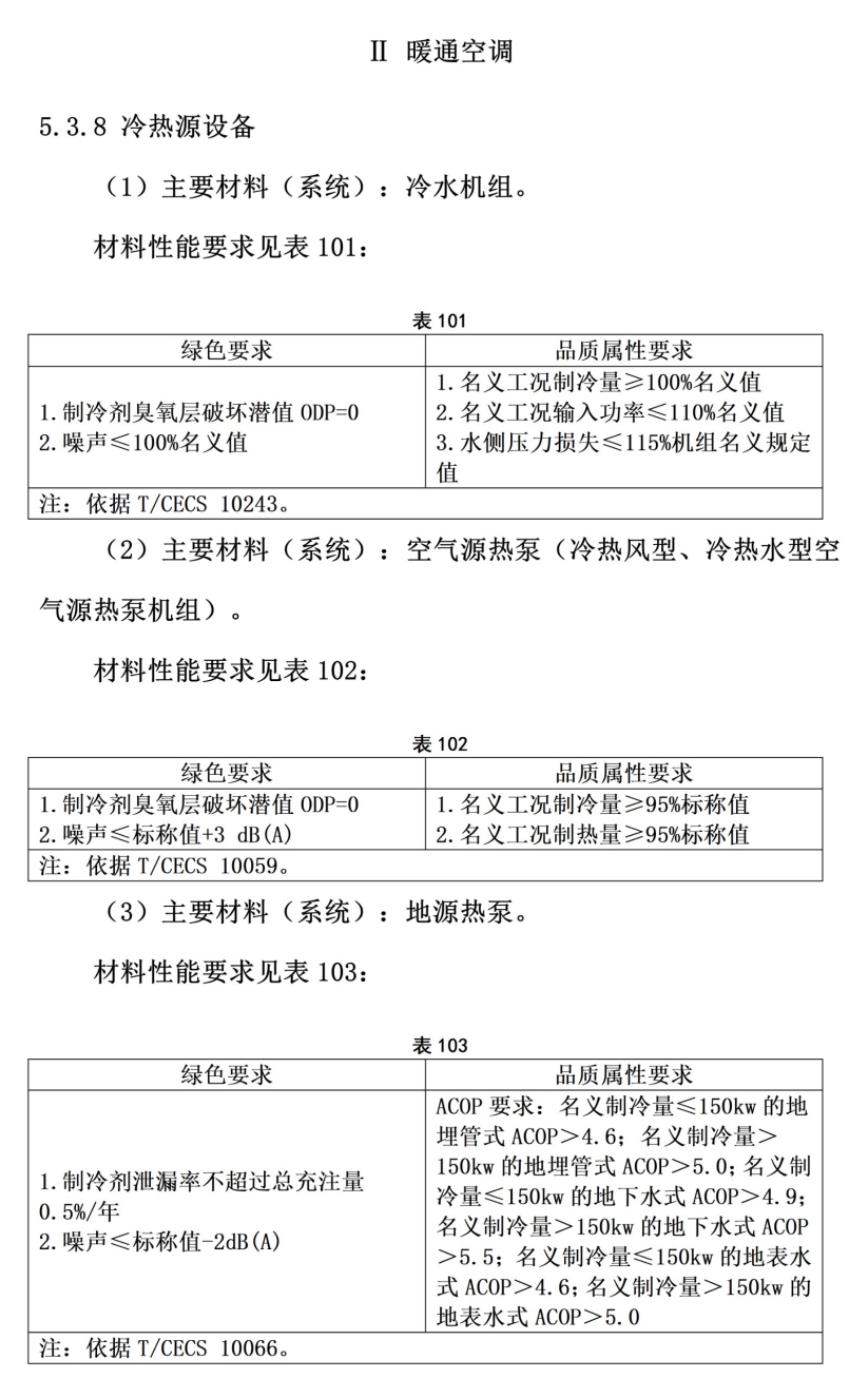101個市！地源熱泵等設(shè)備納入政府采購綠色建材產(chǎn)品目錄-地大熱能