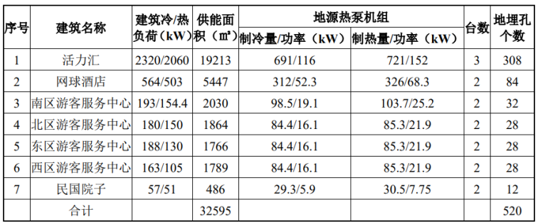 北京城市副中心城市綠心公園配套建筑地源熱泵供熱、供冷系統(tǒng)項目-地大熱能