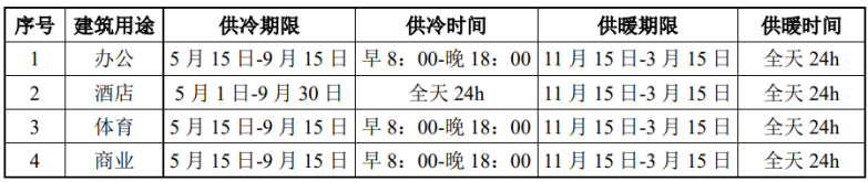 北京城市副中心城市綠心公園配套建筑地源熱泵供熱、供冷系統(tǒng)項目-地大熱能