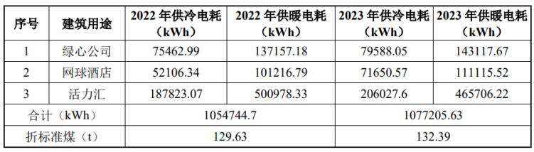 北京城市副中心城市綠心公園配套建筑地源熱泵供熱、供冷系統(tǒng)項目-地大熱能