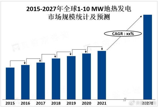 1-10 MW地?zé)岚l(fā)電產(chǎn)業(yè)鏈發(fā)展優(yōu)勢(shì)和挑戰(zhàn)-地?zé)衢_(kāi)發(fā)利用-地大熱能